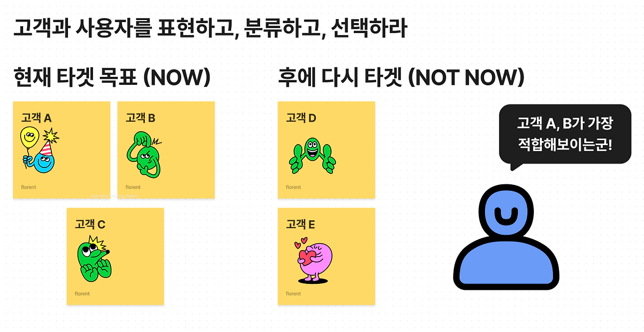 고객 분류.png