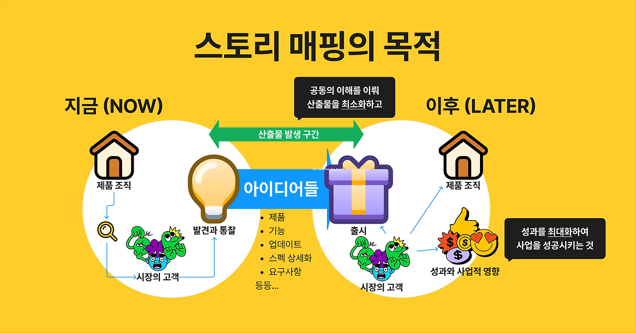 스토리매핑의 목적.png