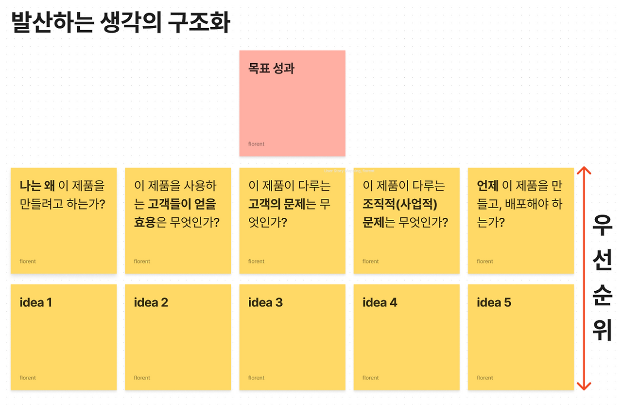 생각 구조화.png