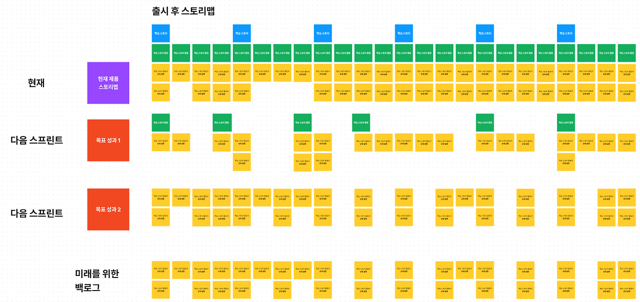 다음 스프린트.png