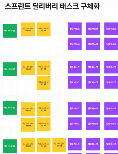 필요 태스크.png