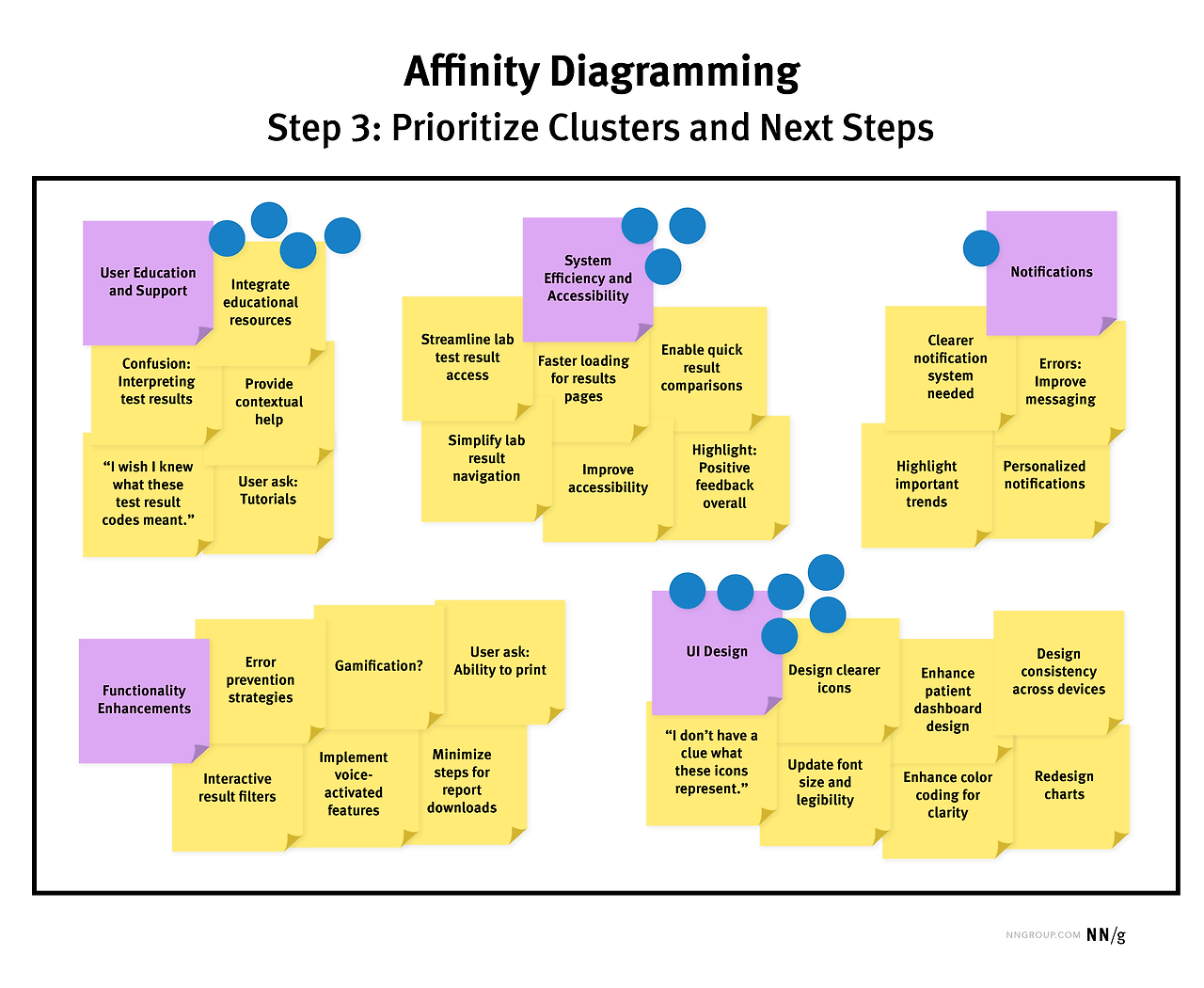 step3-affinitydiagramming.png