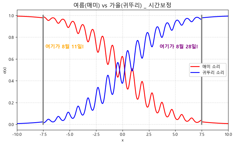 낮밤 보정 벌레소리.png