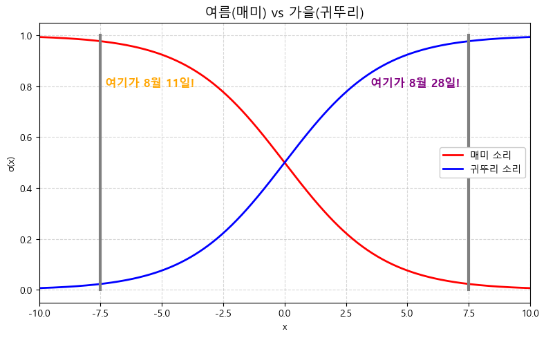귀뚜리 그래프.png