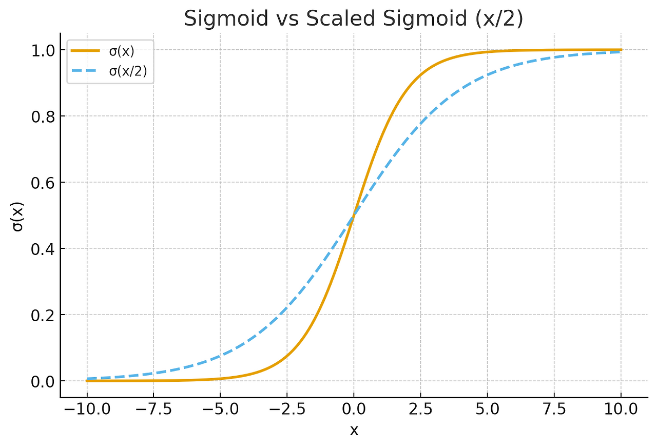 시그모이드 비교.png