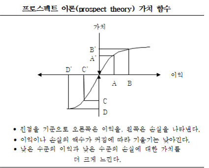 프로스펙스 이론.png