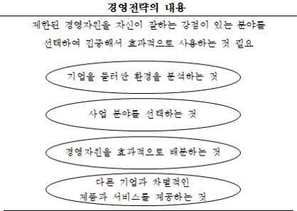경영전략.png