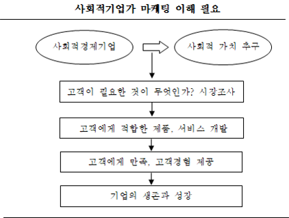 마케팅3.png