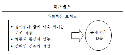 히즈빈스.png