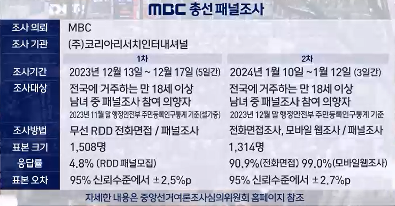 MBC여론조사2제목 없음.png