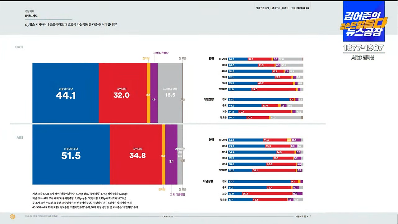 여론조사꽃제목 없음.png