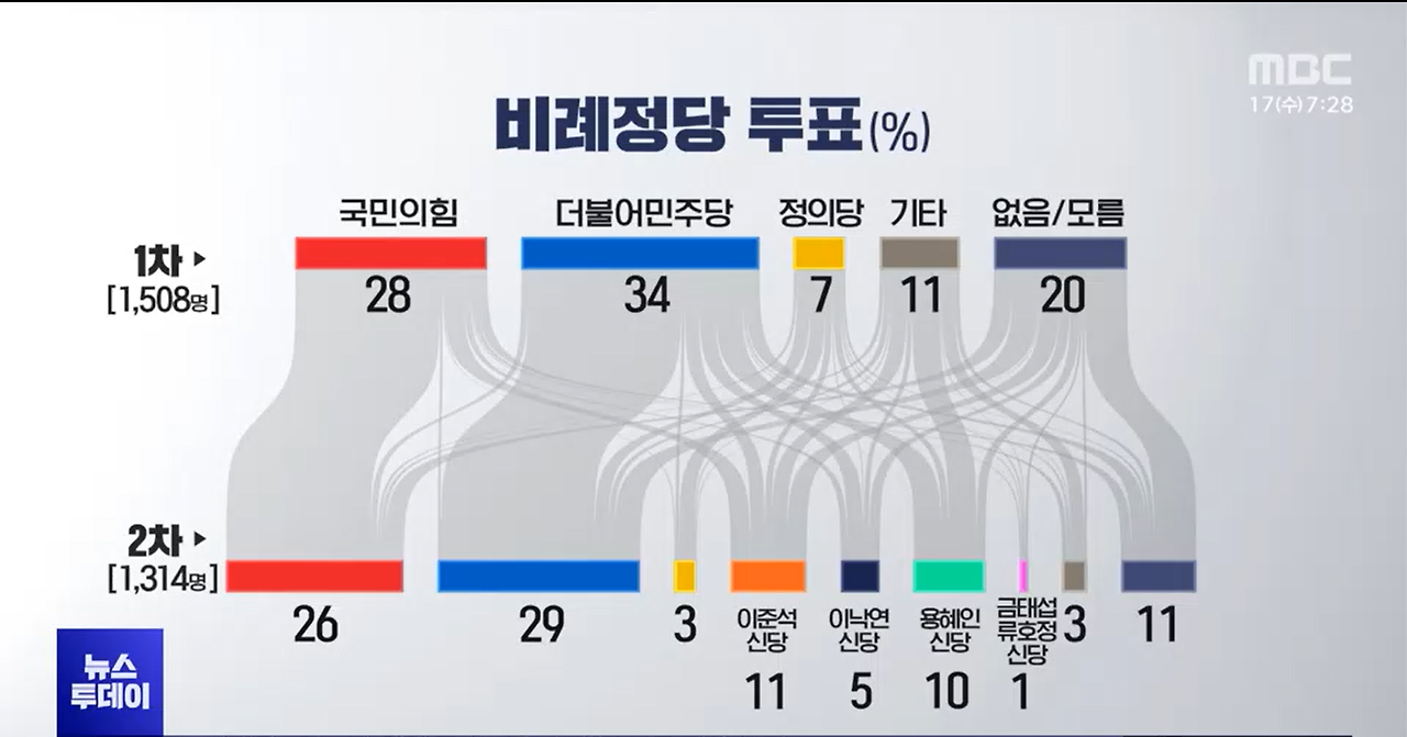 MBC여론조사1제목 없음.png