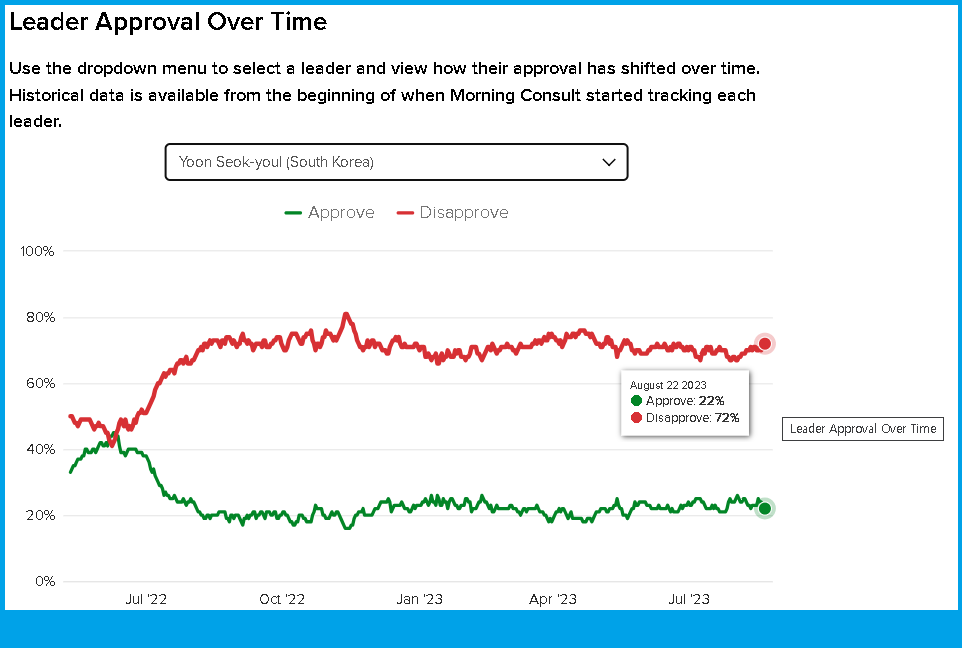 윤석열정권지지율추세2.png