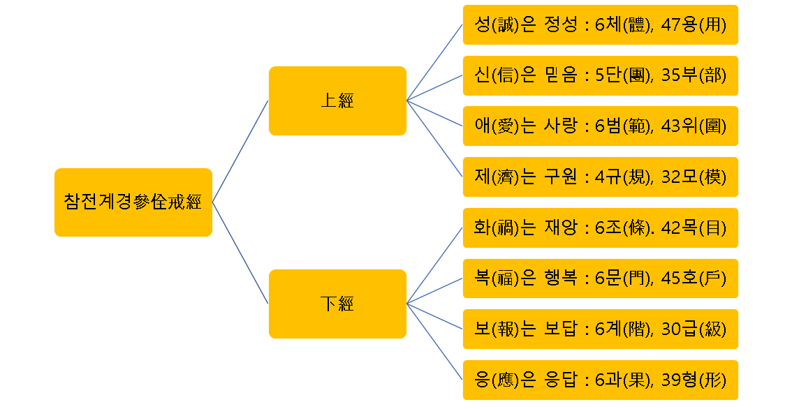 참전계경제목 없음.png