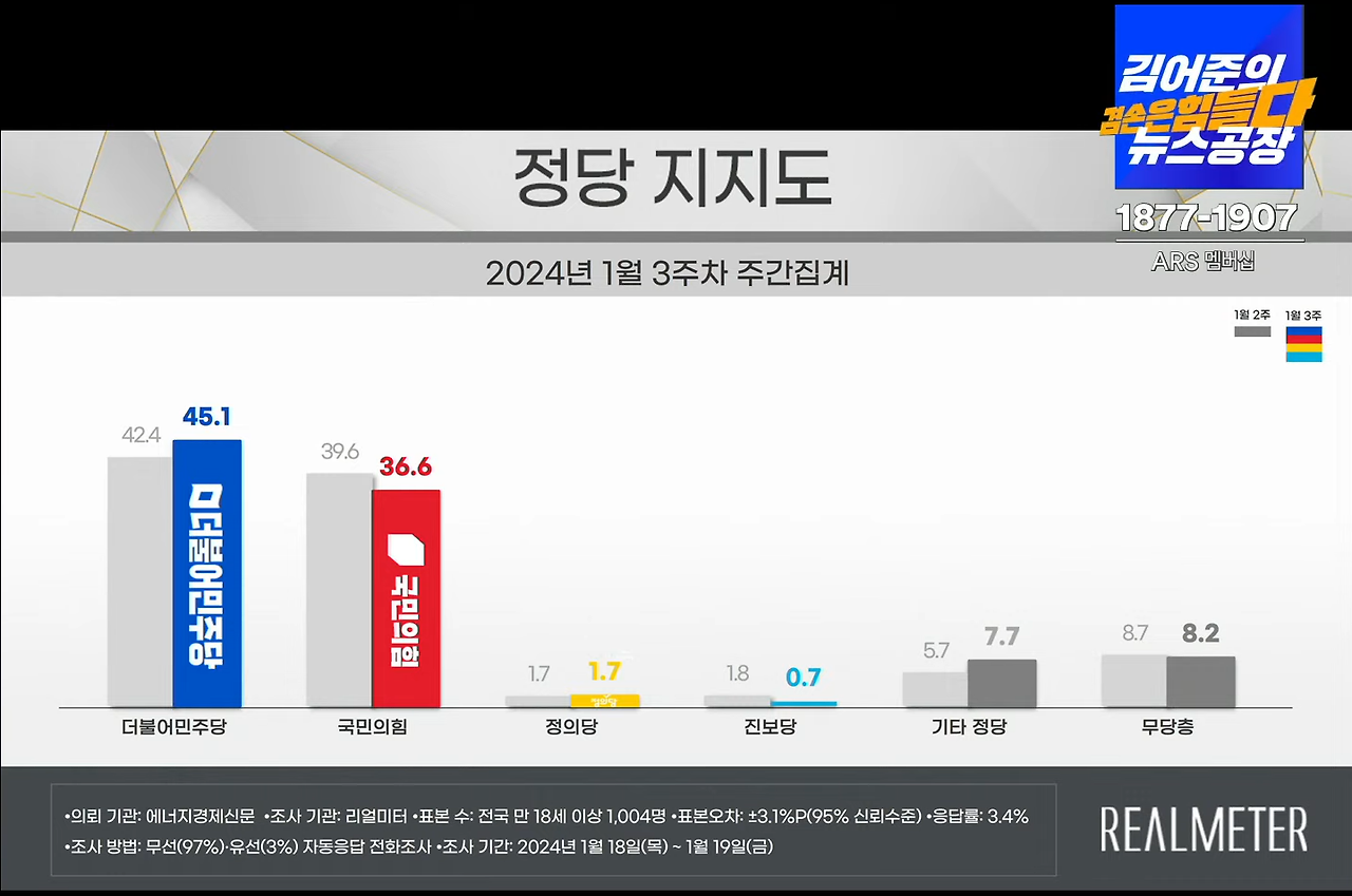 리얼미터2제목 없음.png