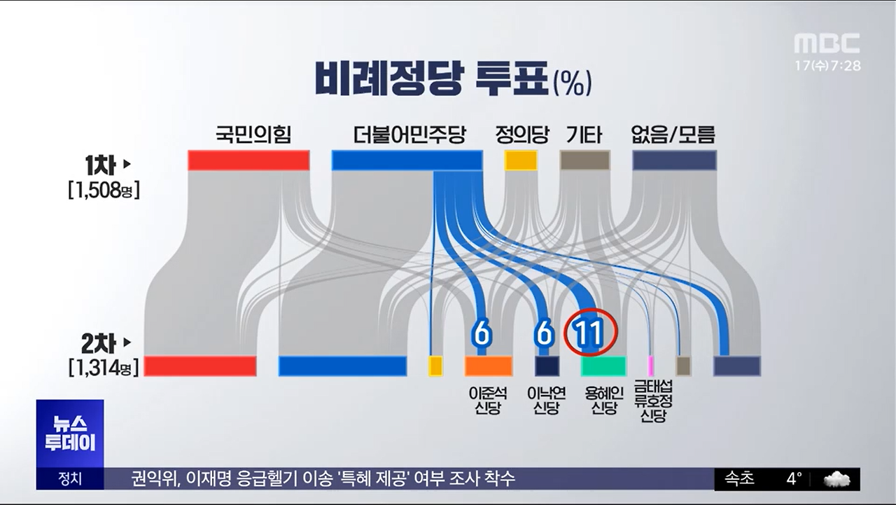 MBC여론조사제목 없음.png