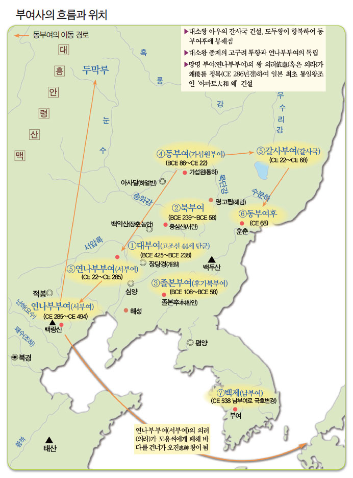 부여사의 흐름과 그 위치도9.png