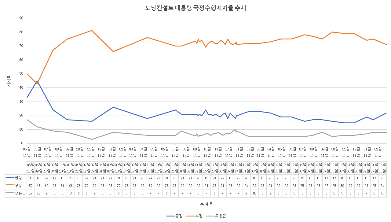 모닝컨설트3월제목 없음.png