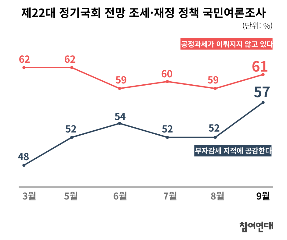 20240903_조세재정정책여론조사8월-3.png