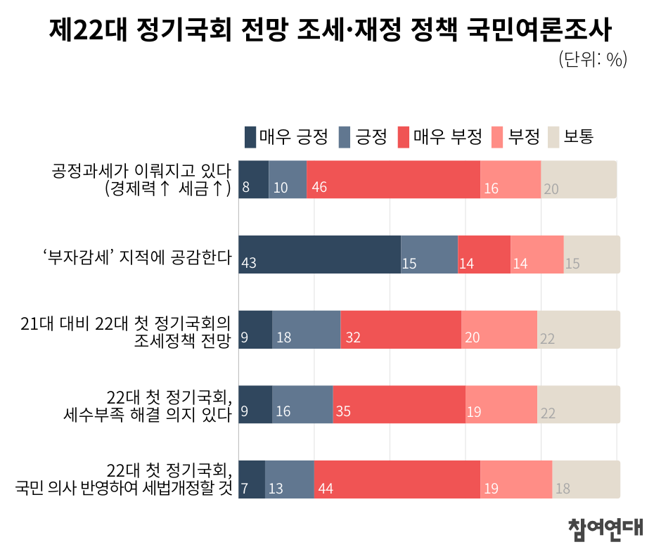 20240903_조세재정정책여론조사8월.png