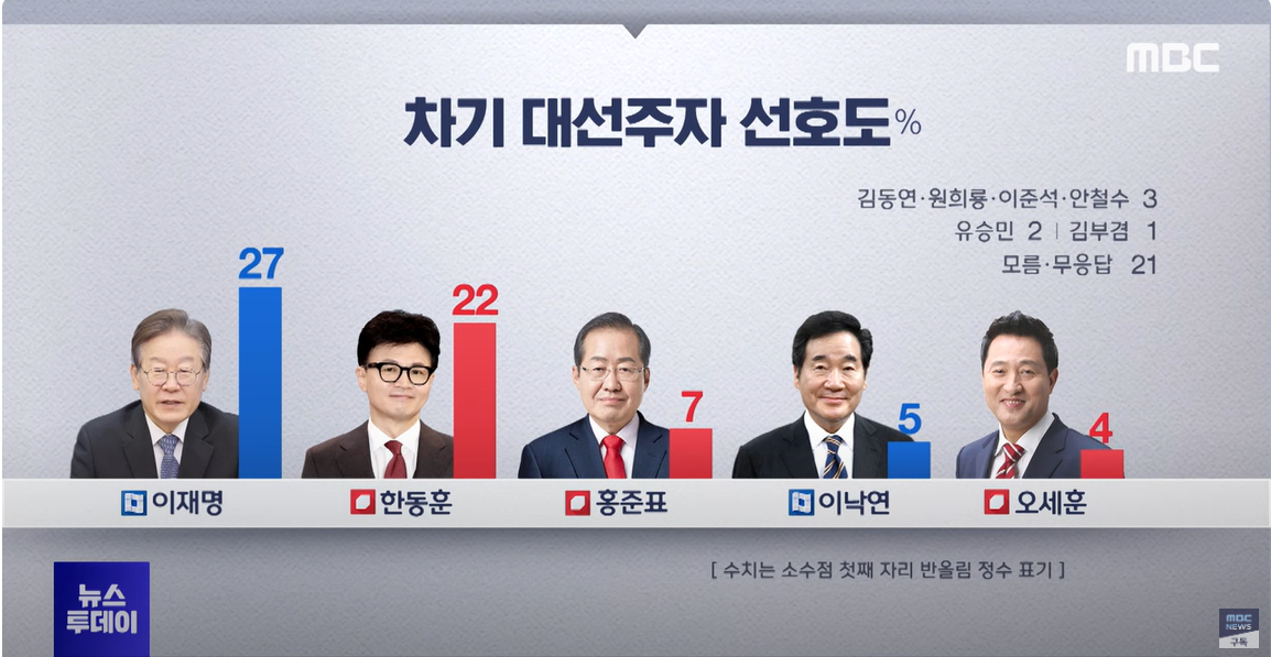 MBC2제목 없음.png