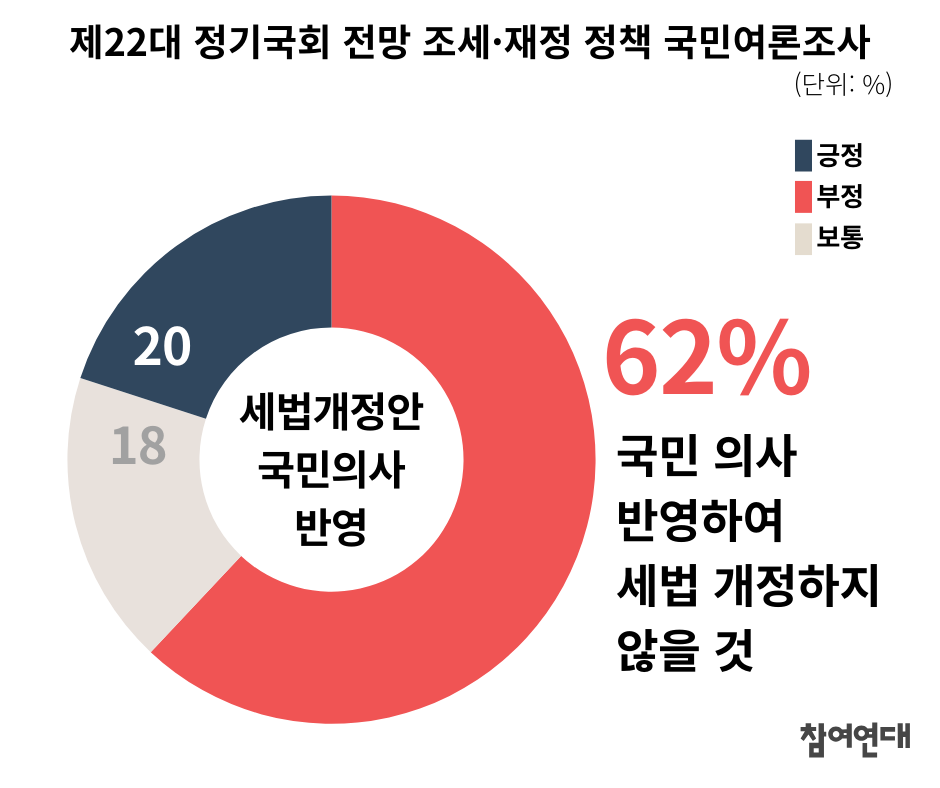 20240903_조세재정정책여론조사8월-1.png