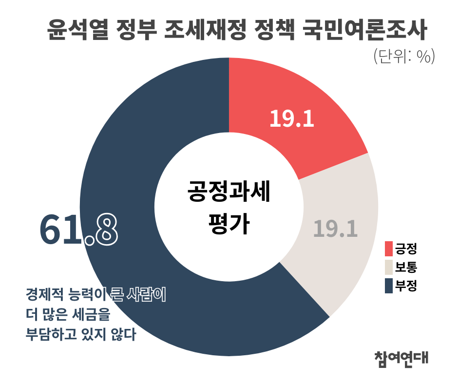 20240303_조세재정정책여론조사가로형_1.png