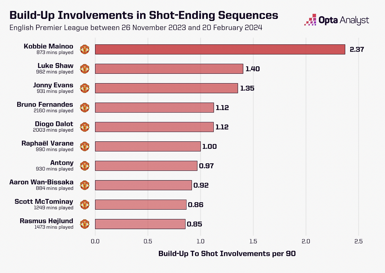 스크린샷 2024-02-22 오후 7.26.40.png