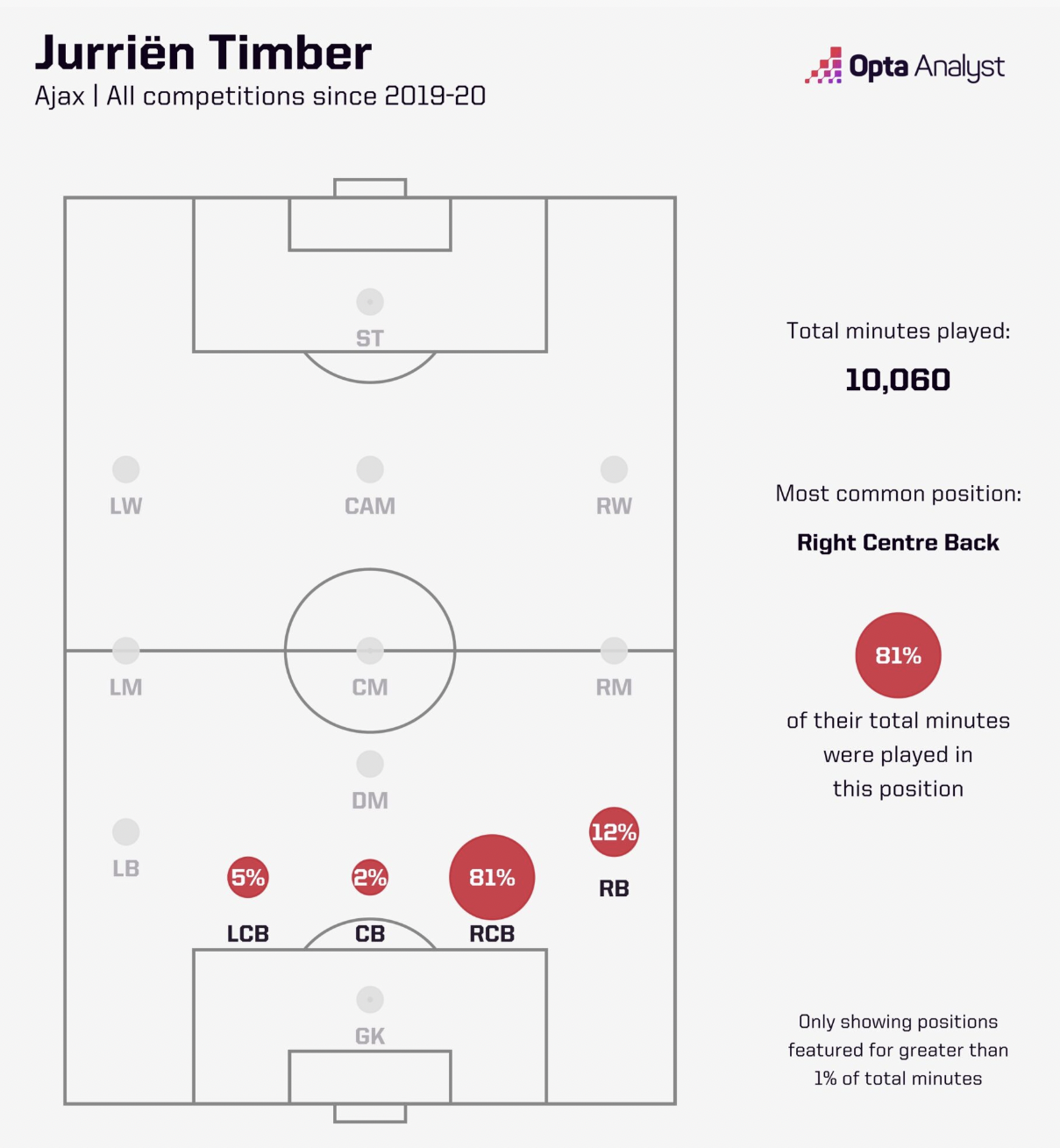스크린샷 2023-07-19 오후 9.45.07.png