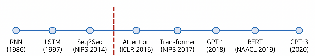 스크린샷 2023-02-09 오후 7.08.36.png