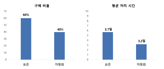스크린샷 2022-10-30 오후 8.51.16.png