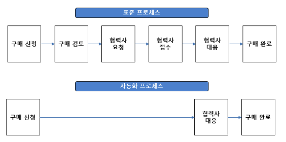 스크린샷 2022-10-30 오후 8.49.11.png
