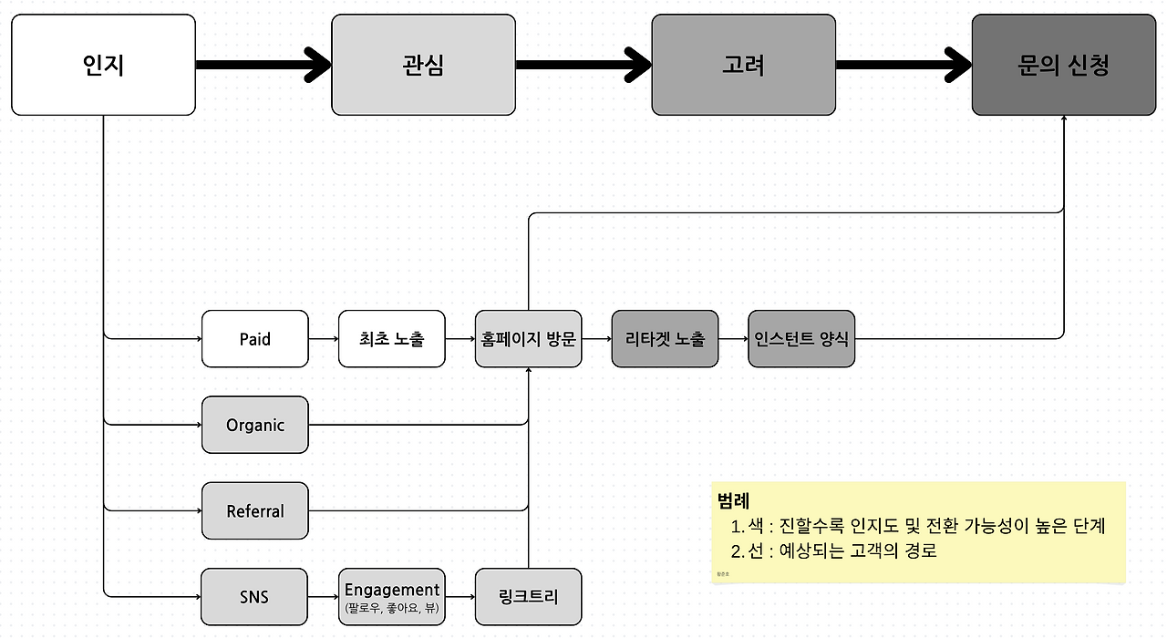 브렉퍼스트_마케팅_2.png