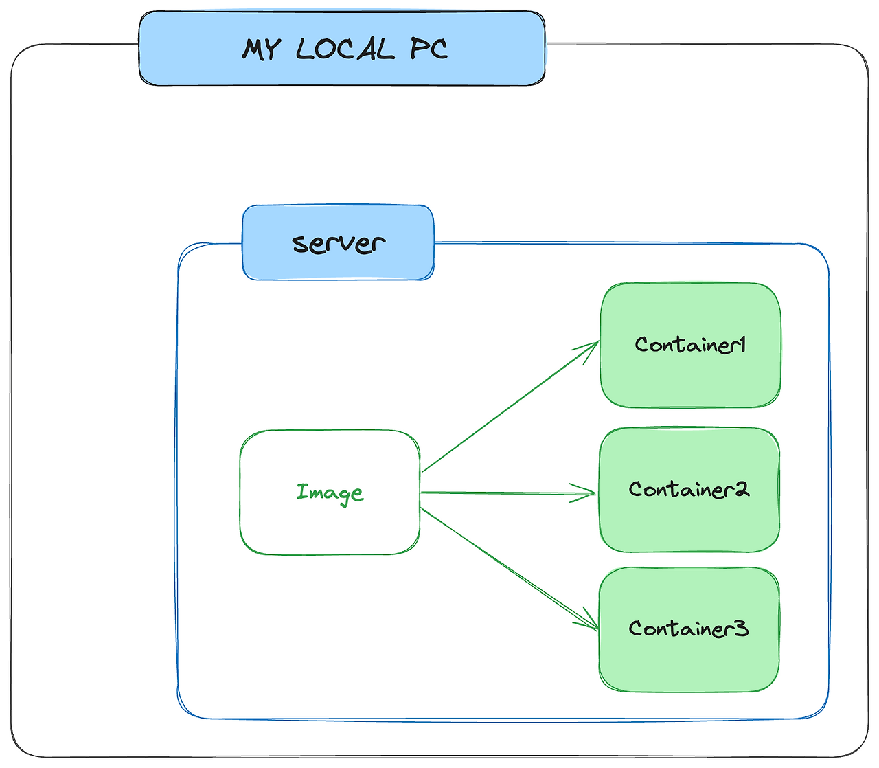 제목 없음-2024-05-03-1630.png