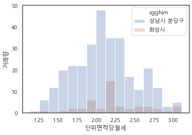 동탄분당월세분포(역까지 도보 이동시간 15분 이하).png