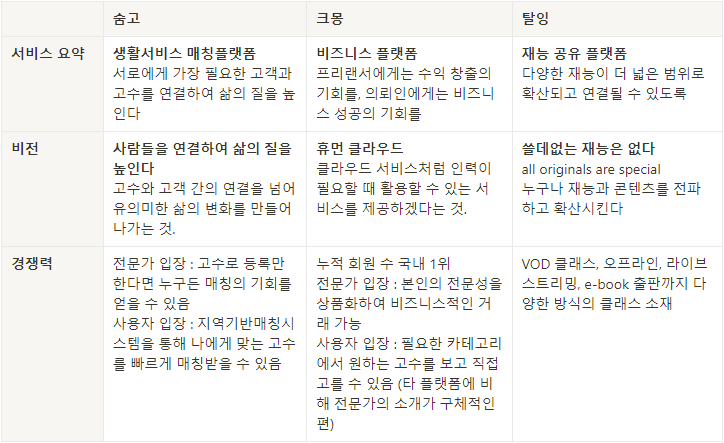 숨고 경쟁사 분석.png