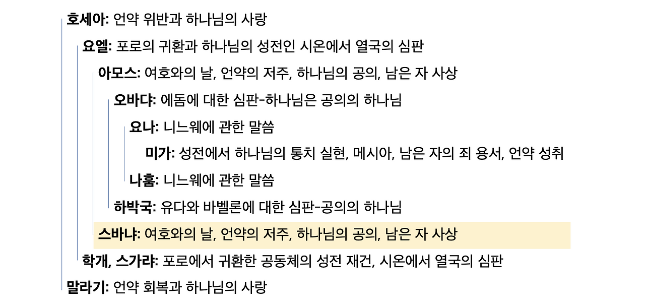 스크린샷 2025-03-24 오전 6.31.58.png