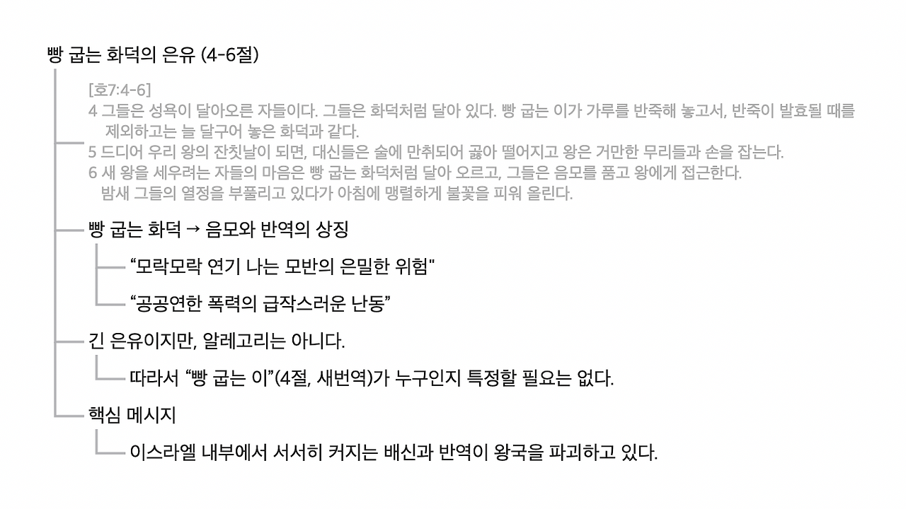 호세아 주석.png