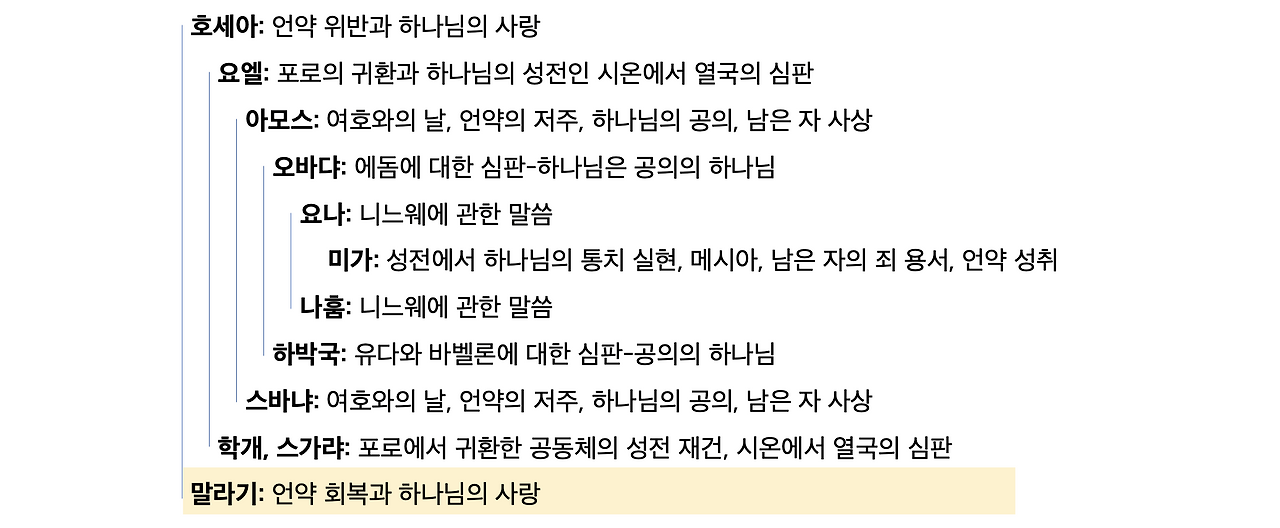스크린샷 2025-03-30 오후 2.43.49.png