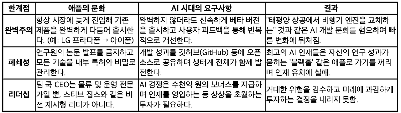 스크린샷 2025-11-04 오후 3.38.38.png