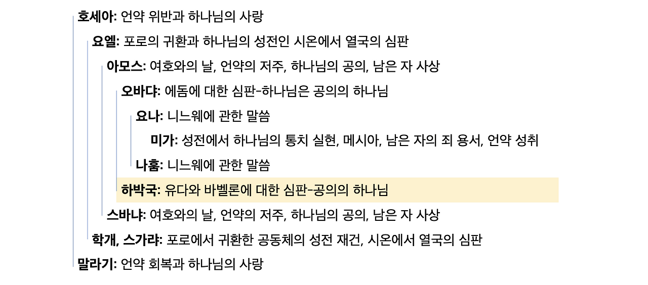 스크린샷 2025-03-21 오후 3.47.10.png