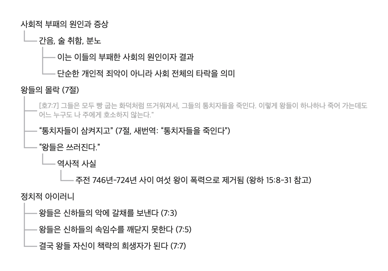 호세아 주석.png