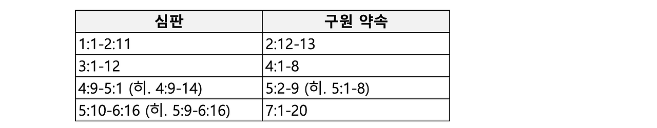 스크린샷 2025-03-17 오전 7.18.26.png