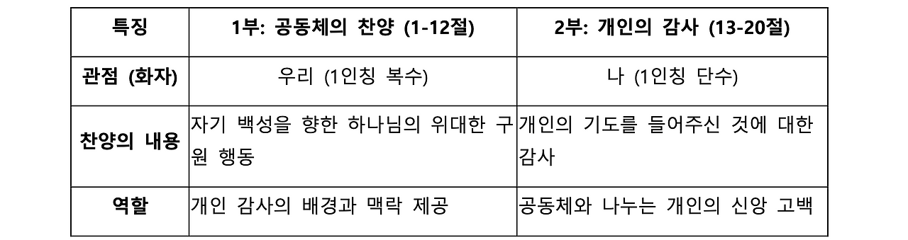 스크린샷 2025-10-07 오전 7.51.40.png
