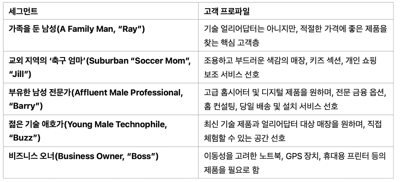 스크린샷 2025-02-22 오후 7.42.59.png