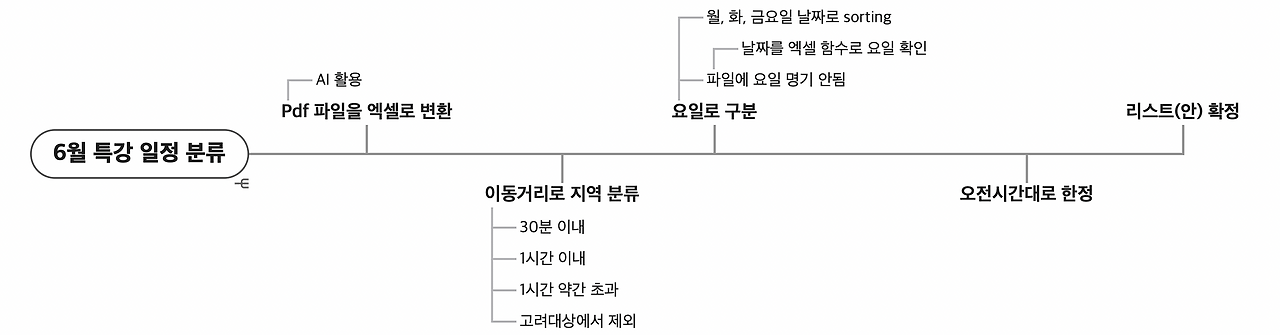 스크린샷 2025-05-05 오전 10.49.47.png