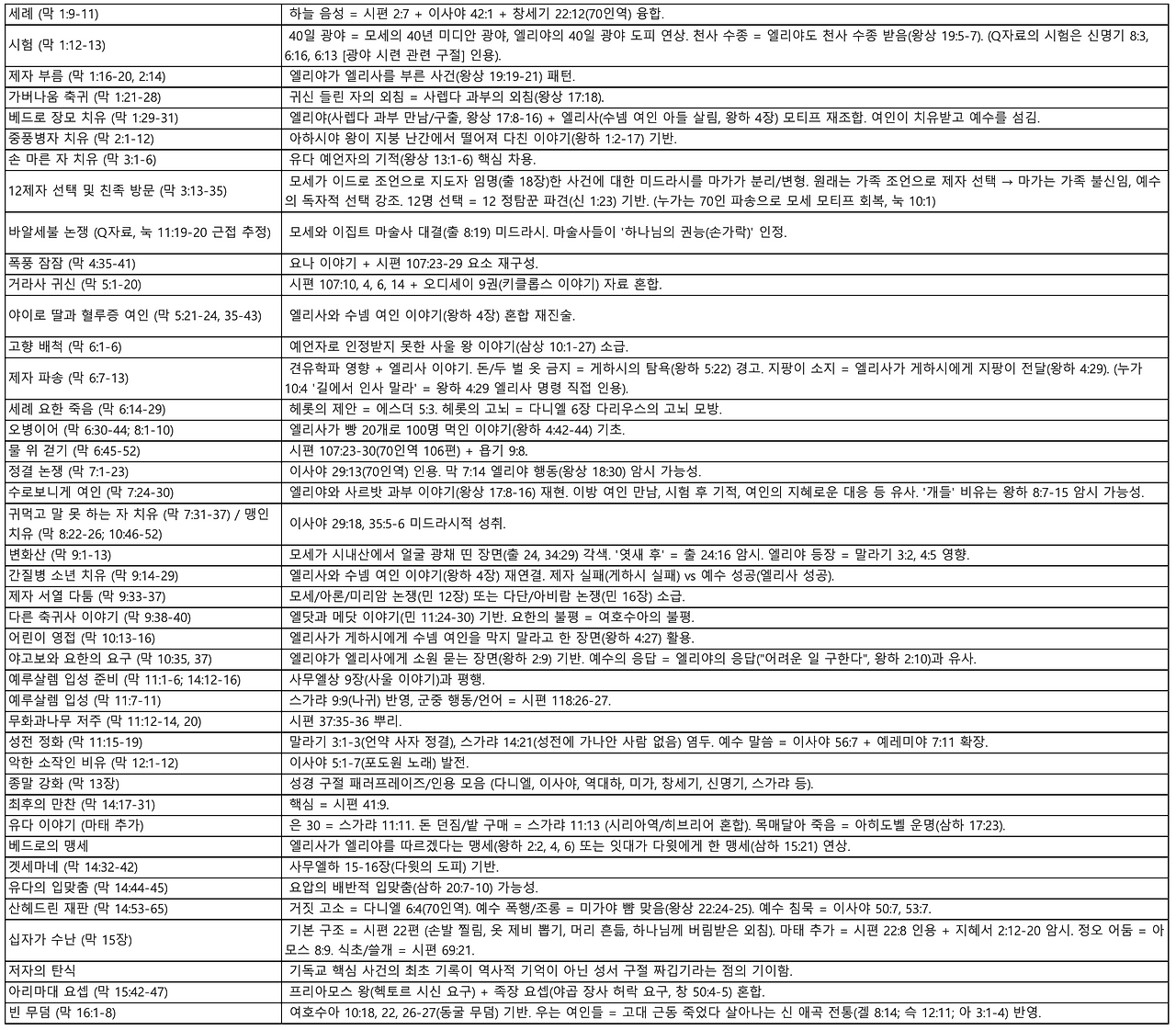 스크린샷 2025-04-02 오후 4.33.50.png