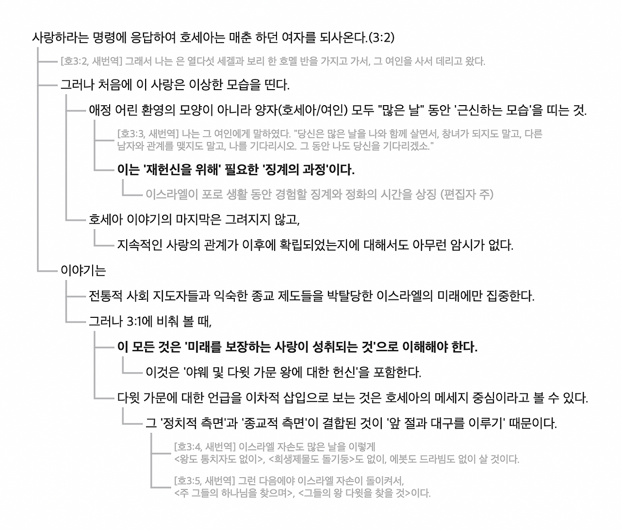 호세아 주석.png