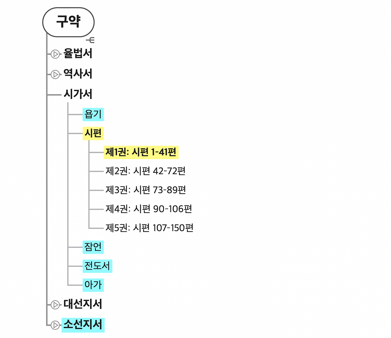 스크린샷 2025-07-10 오후 5.17.56.png