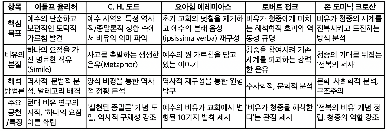 스크린샷 2025-12-04 오전 10.21.03.png